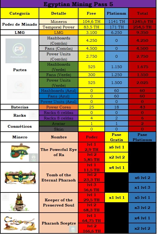 Análisis del nuevo pase de temporada Egyptian Mining Pass de Limercoin